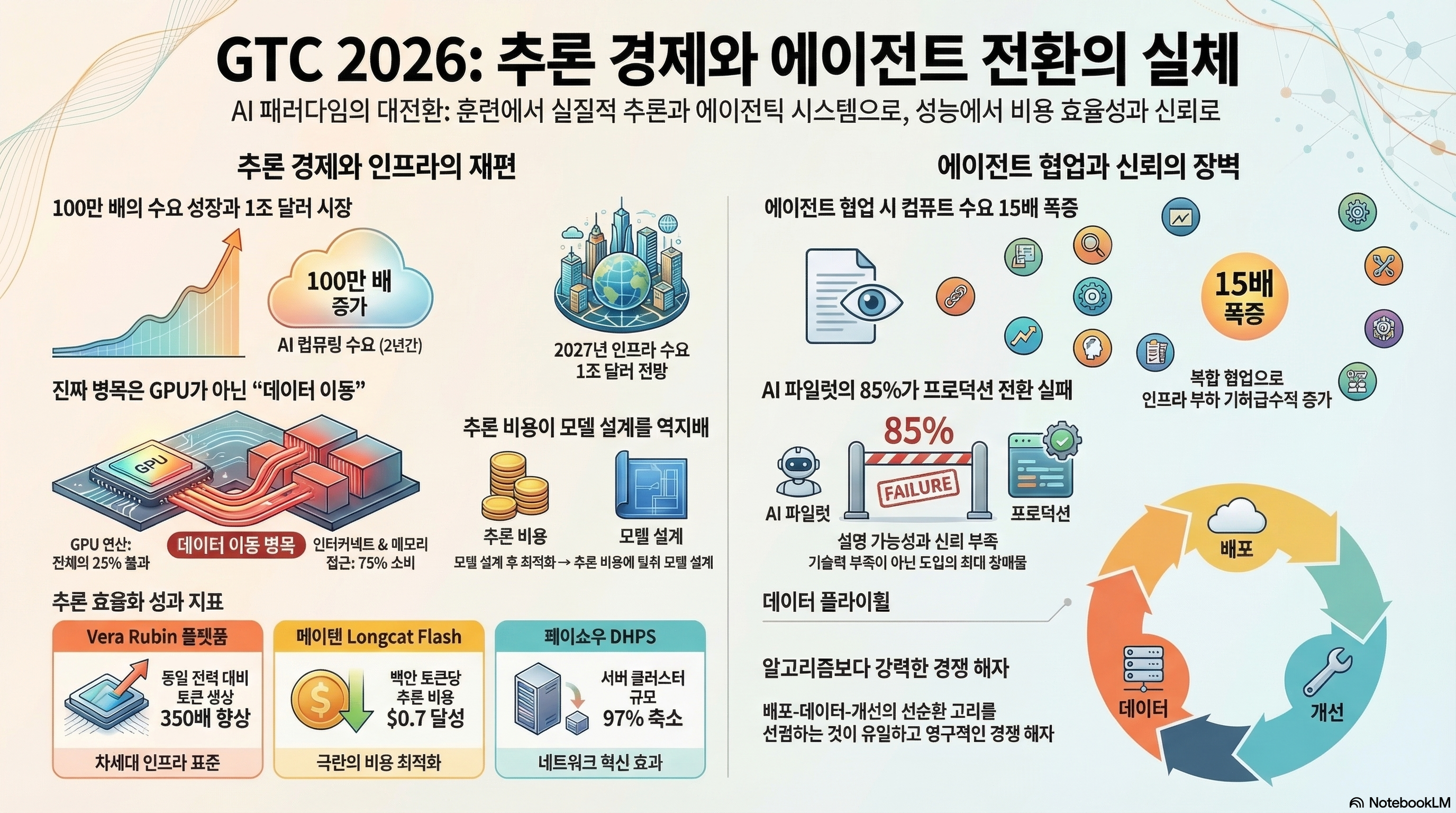 GTC 2026