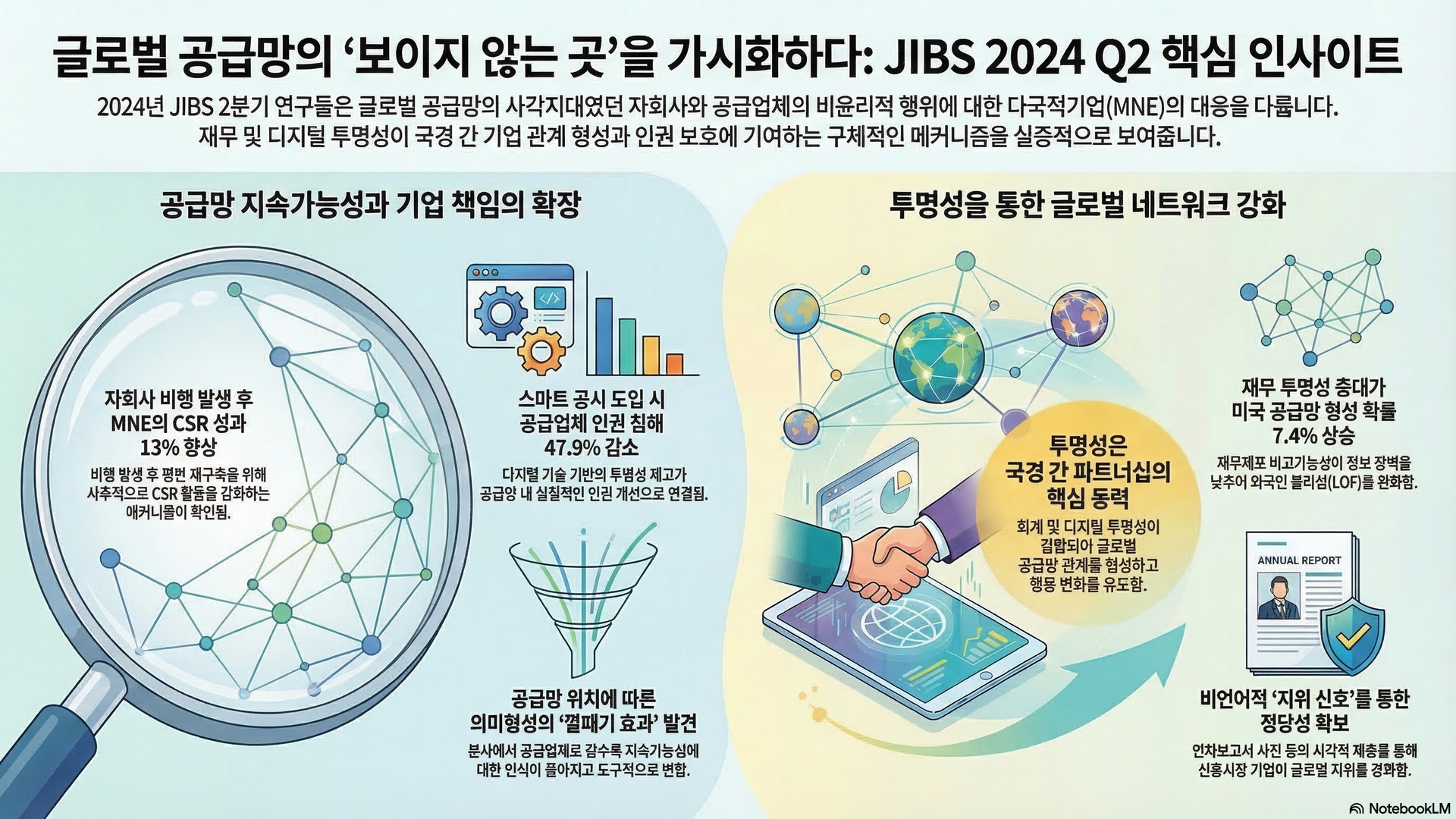 JIBS 2024 Q2