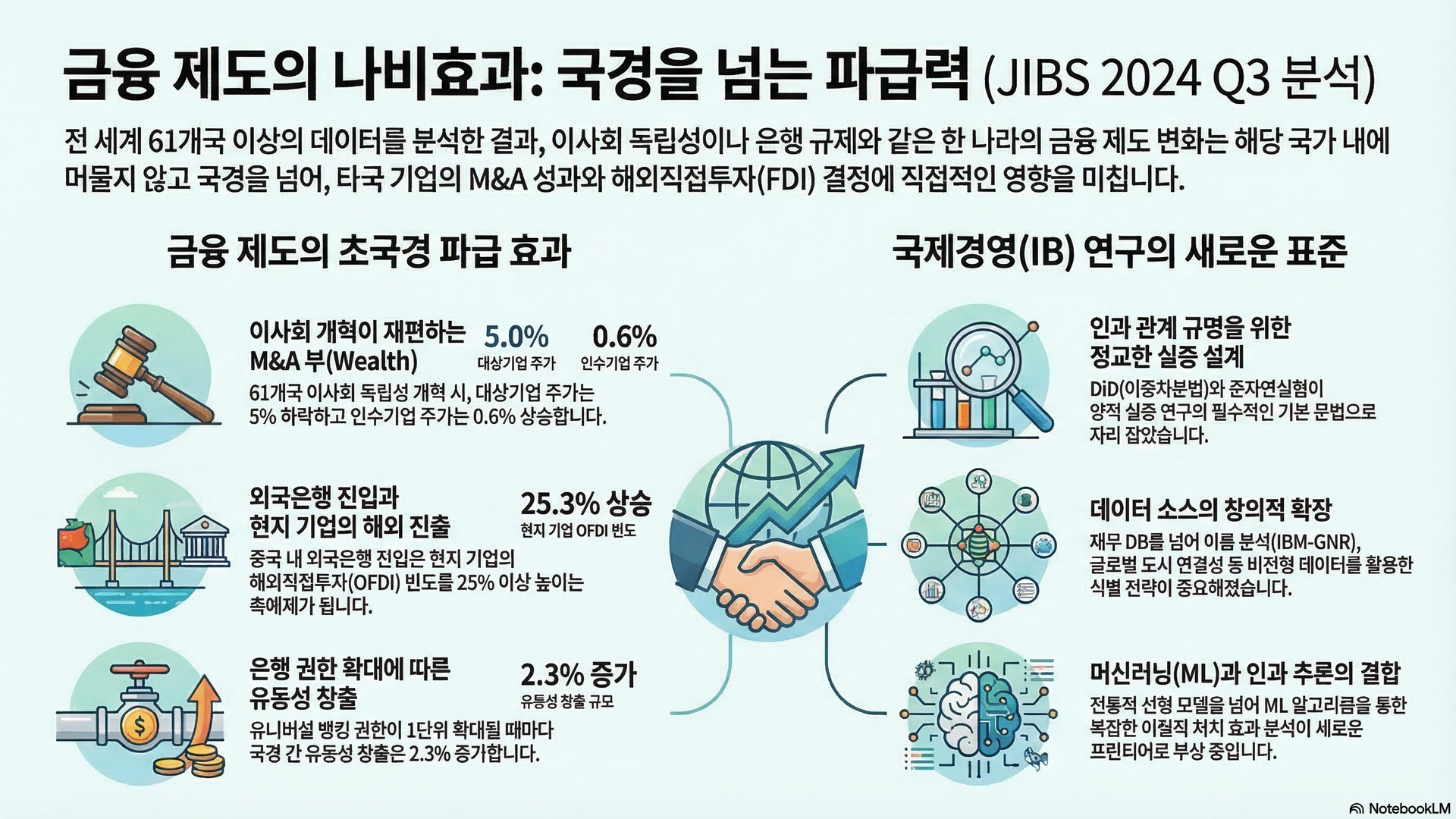 JIBS 2024 Q3