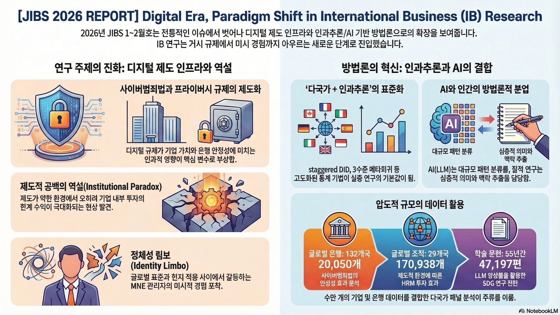 JIBS 2026 Q1