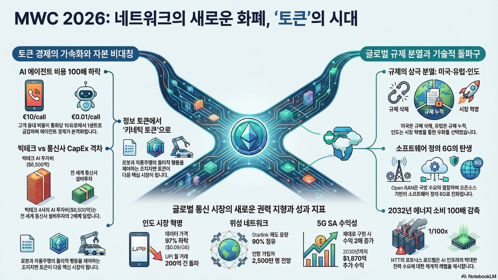 인포그래픽