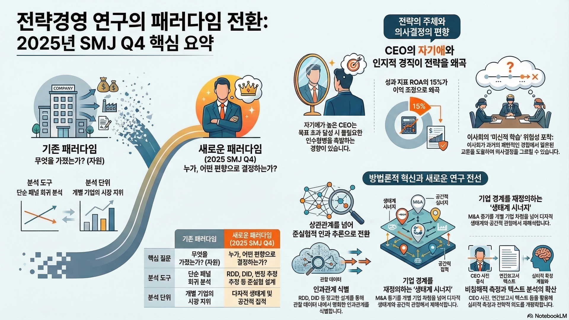 Infographic