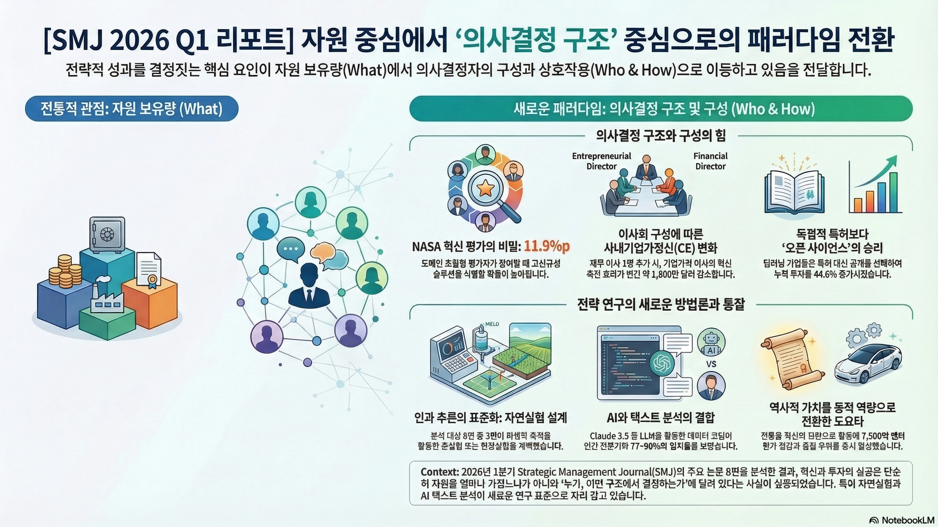 Infographic