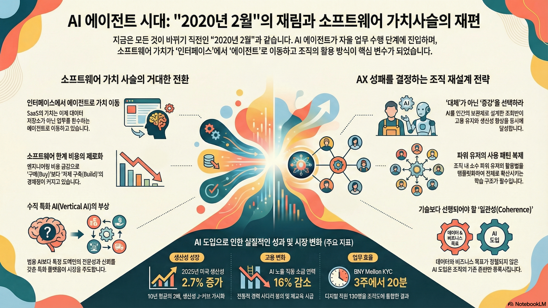인포그래픽